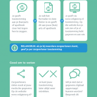 Volgjezorg Folder met toestemmingformulier