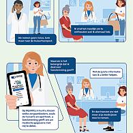 Mitz Flyer algemeen uitgelegd in stripverhaal